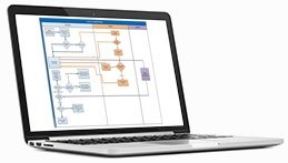 Telco industry Analysis & design of fraud detection solution